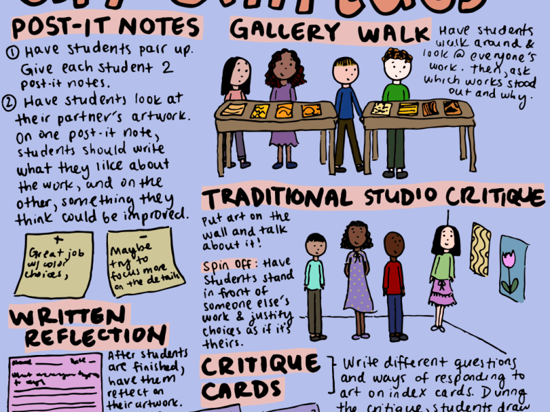 Art Critiques & Reflecting on&nbsp;Art